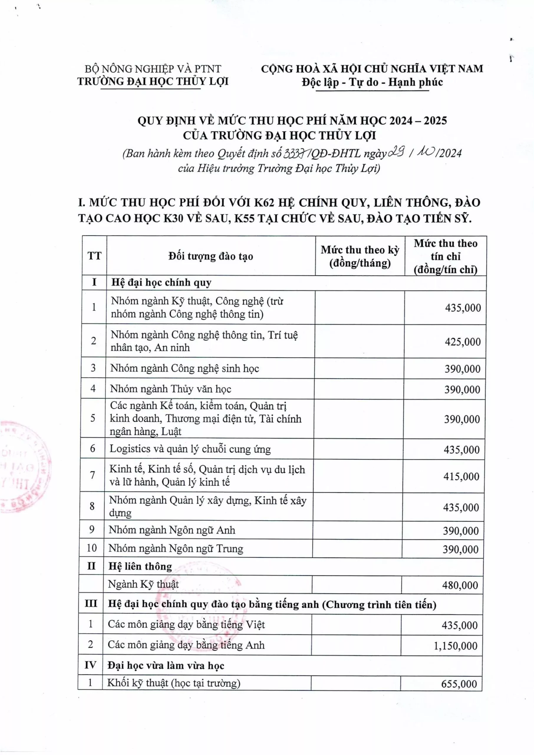 Quyết định mức thu học phí năm học 2024-2025